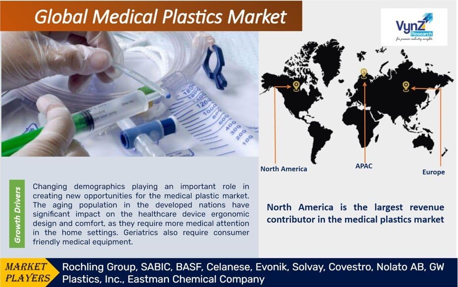 Medical Plastics Market