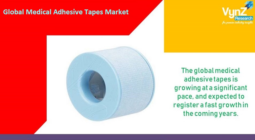 Medical Adhesive Tapes Market Highlights