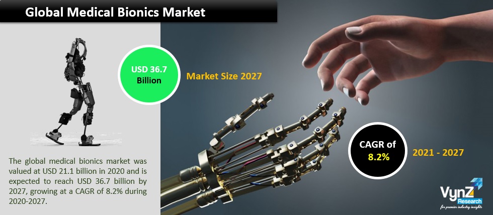 Medical Bionics Market Highlights