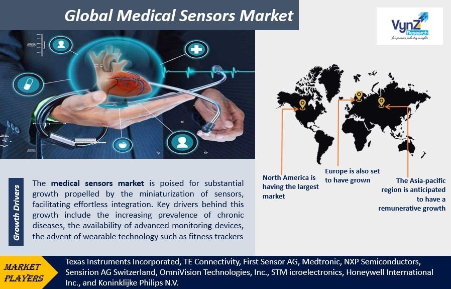 Medical Sensors Market Highlights