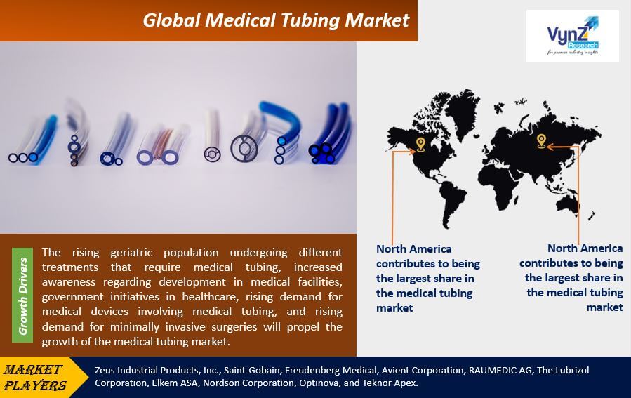 Medical Tubing Market Highlights