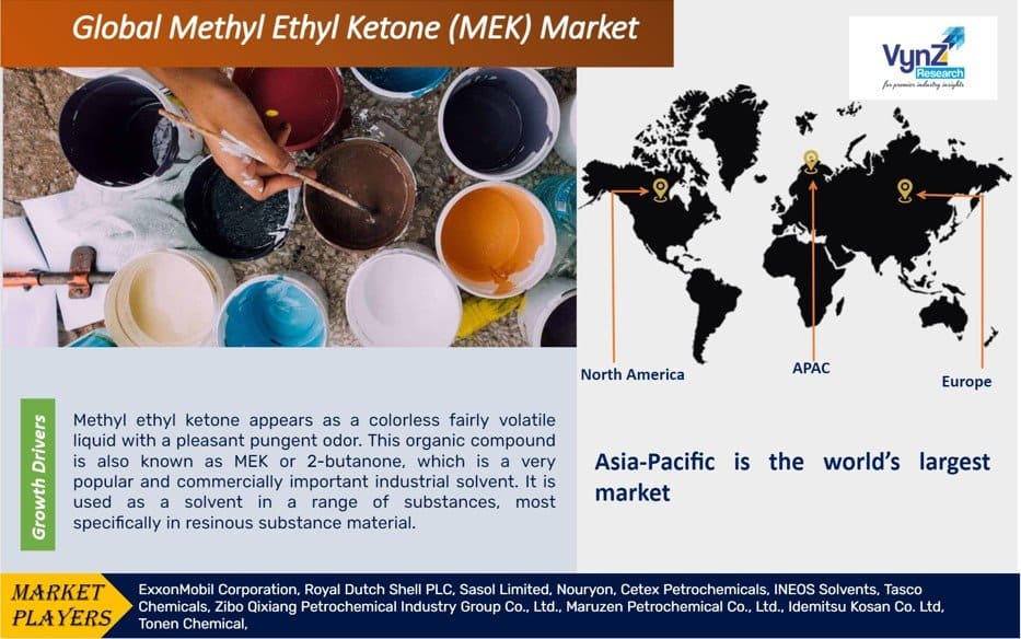 Methyl Ethyl Ketone (MEK) Market
