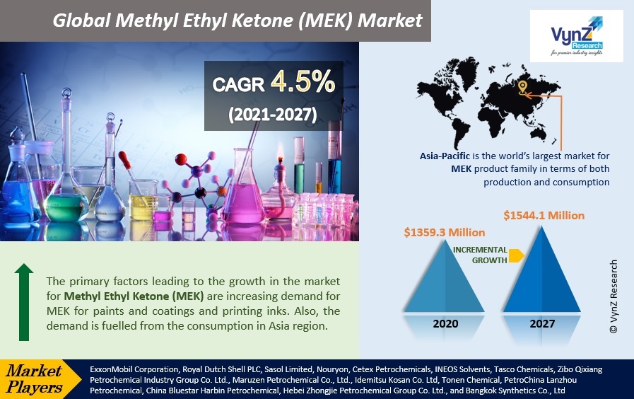 Methyl Ethyl Ketone (MEK) Market Highlights