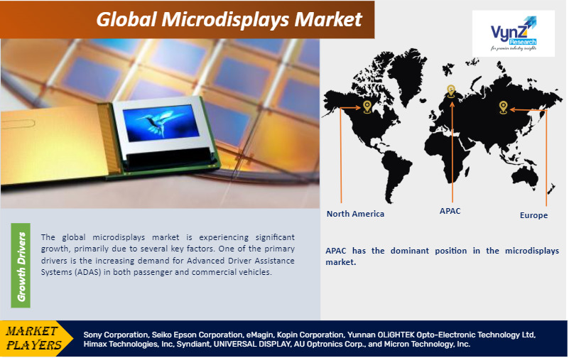 Microdisplays Market