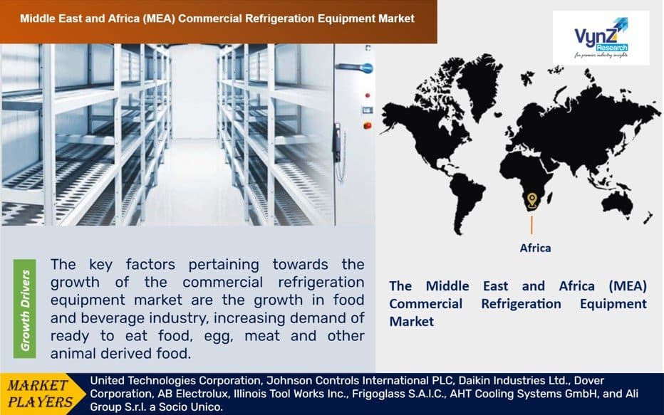 Middle East and Africa (MEA) Commercial Refrigeration Equipment Market