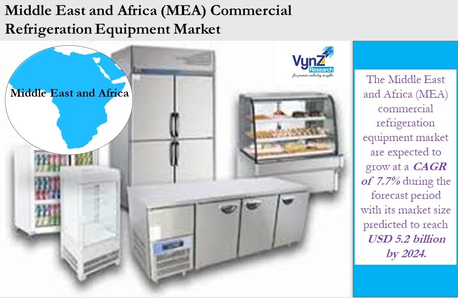 Middle East and Africa (MEA) Commercial Refrigeration Equipment Market Highlights