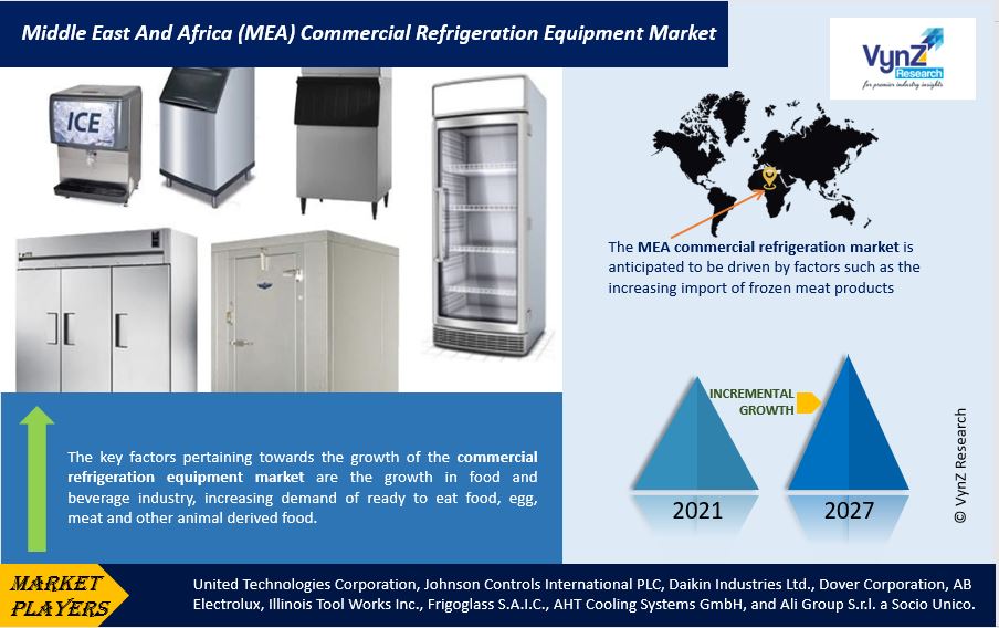 Middle East and Africa (MEA) Commercial Refrigeration Equipment Market Highlights