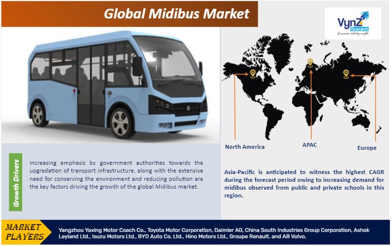 Midibus Market