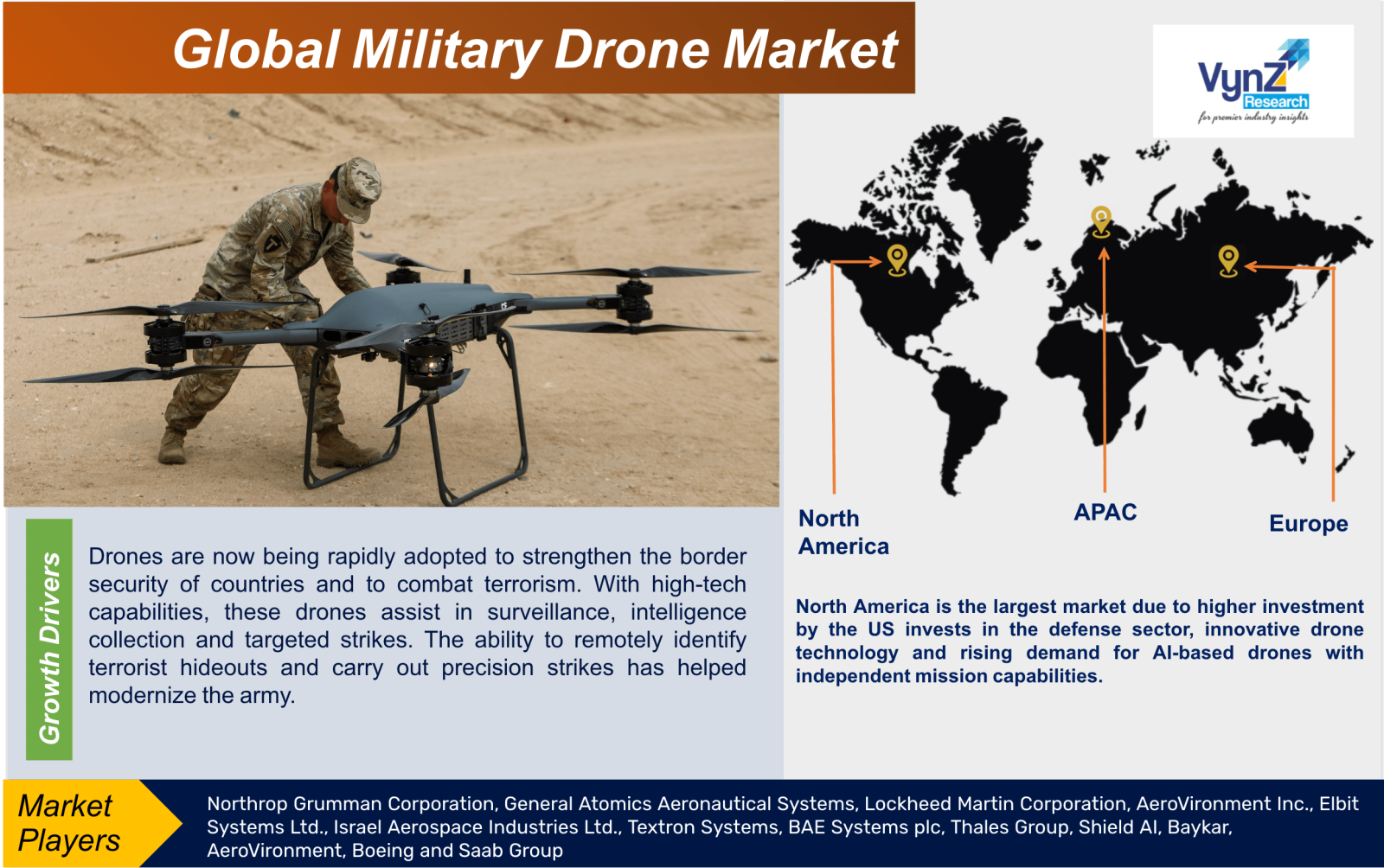 Military Drone Market