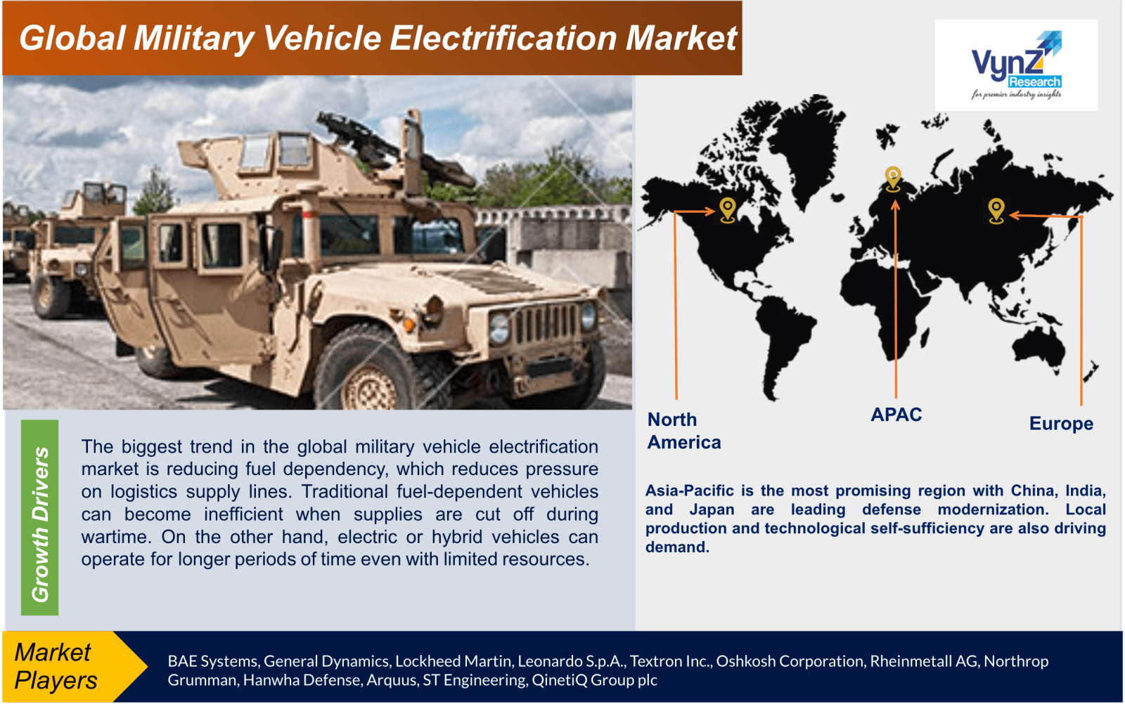 Military Vehicle Electrification Market
