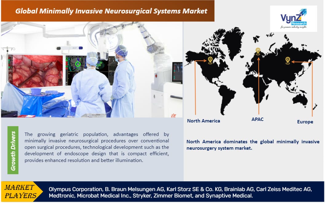 Minimally Invasive Neurosurgical Systems Market