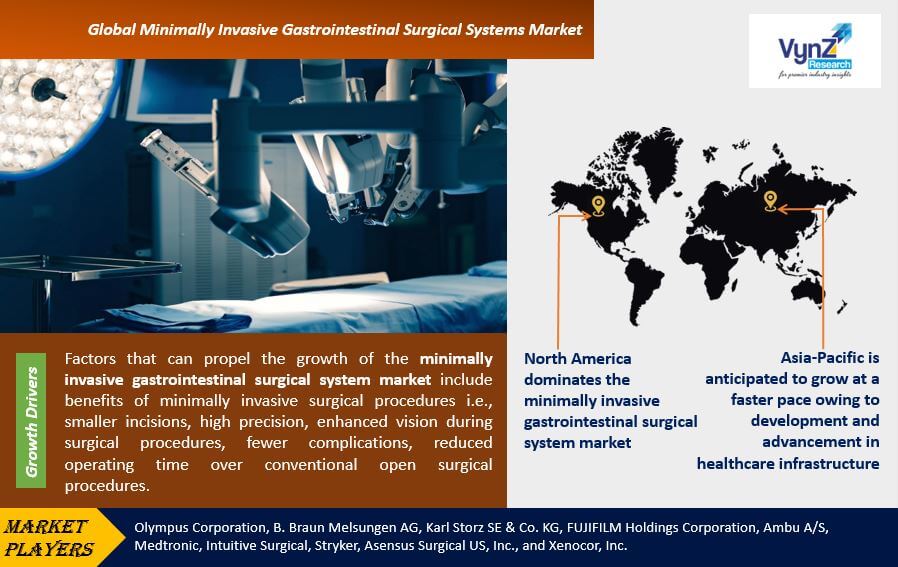 Minimally Invasive Gastrointestinal Surgical Systems Market Highlights