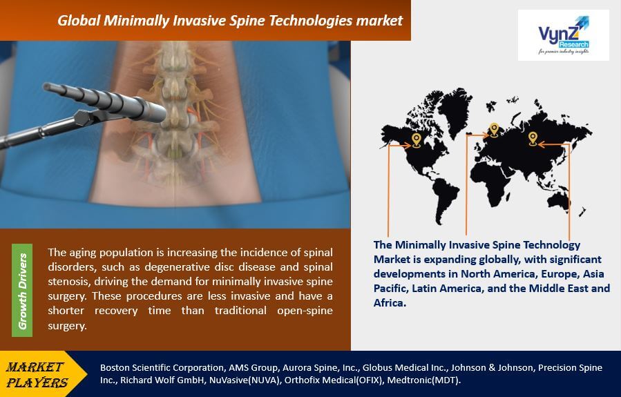Minimally Invasive Spine Technologies market Highlights