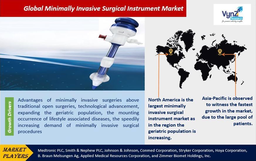 Minimally Invasive Surgical Instrument Market Highlights