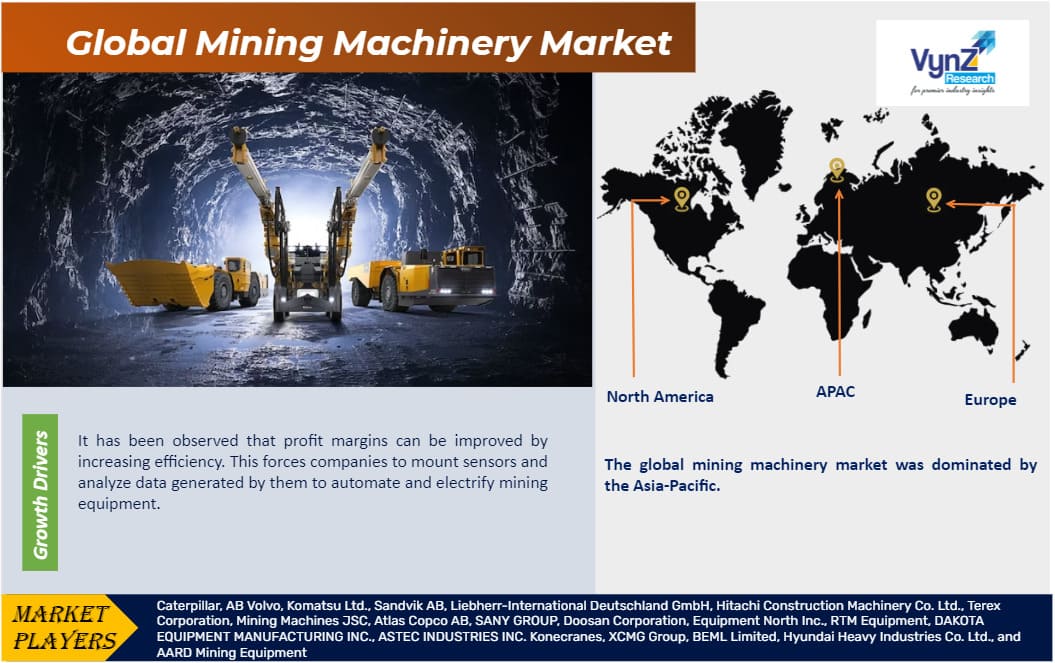 Mining Machinery Market