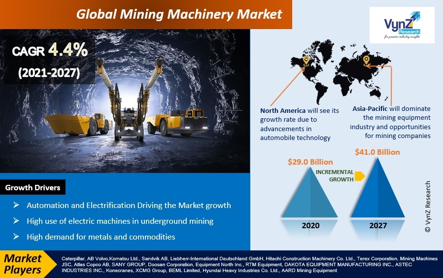 Mining Machinery Market Highlights