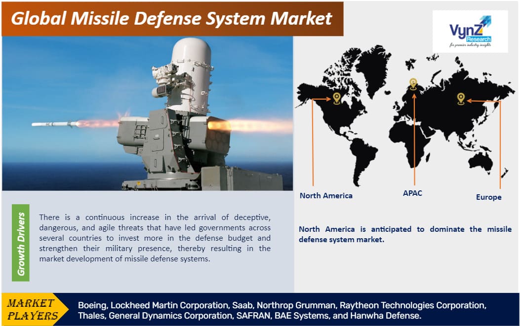 Missile Defense System Market