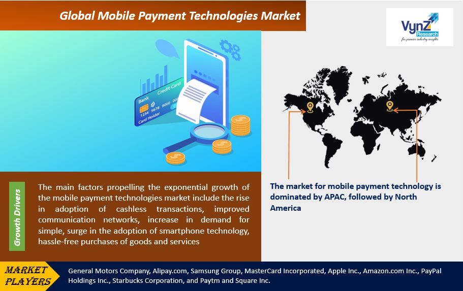 Mobile Payment Technologies Market Highlights