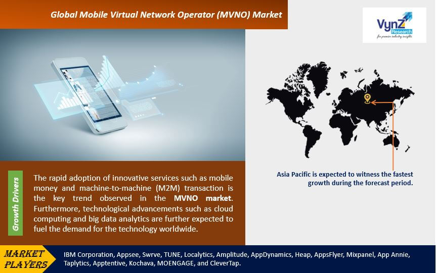Mobile Virtual Network Operator (MVNO) Market Highlights
