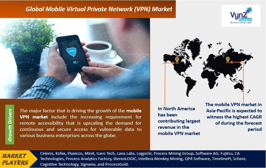 Mobile Virtual Private Network (VPN) Market Highlights