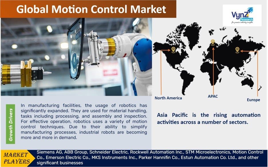 Motion Control Market