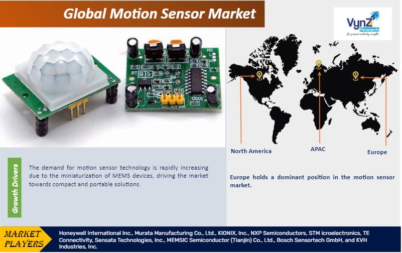 Motion Sensor Market