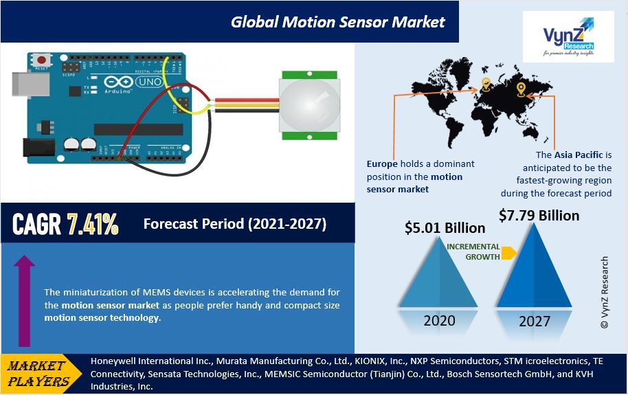 Motion Sensor Market Highlights Motion Sensor Market Highlights