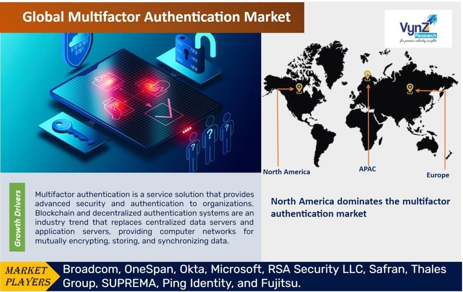 Multifactor Authentication Market