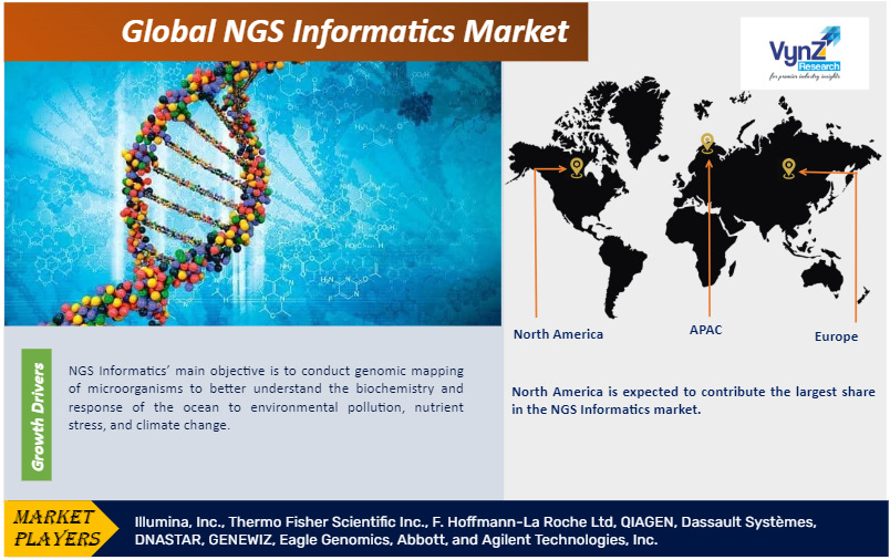 NGS Informatics Market