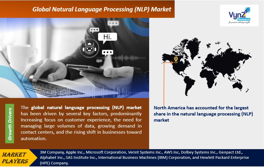 Natural Language Processing (NLP) Market Highlights