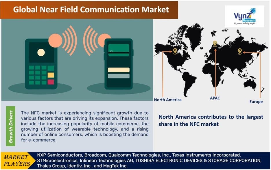 Near Field Communication Market