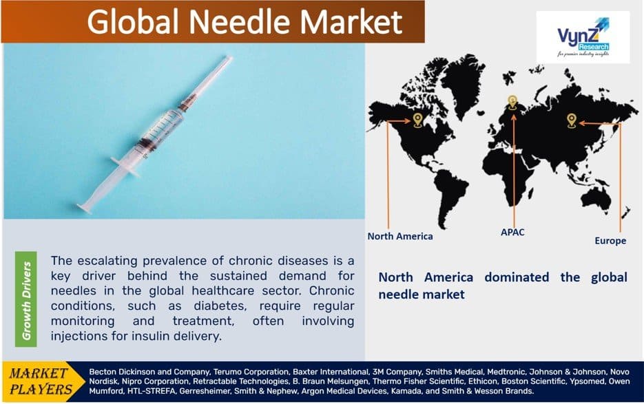 Needle Market