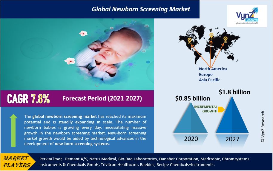 Newborn Screening Market Highlights