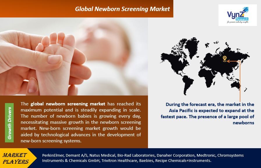 Newborn Screening Market Highlights