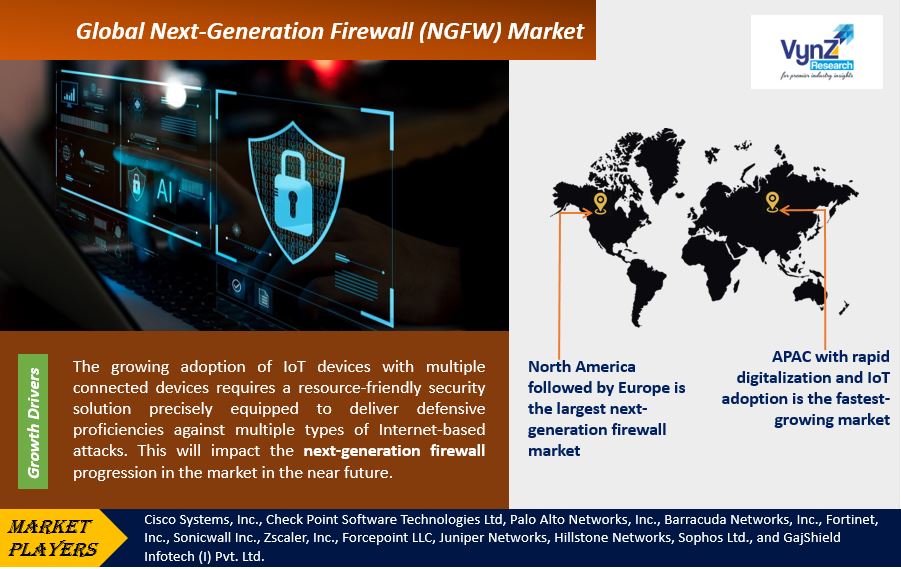 Next-Generation Firewall (NGFW) Market Highlights