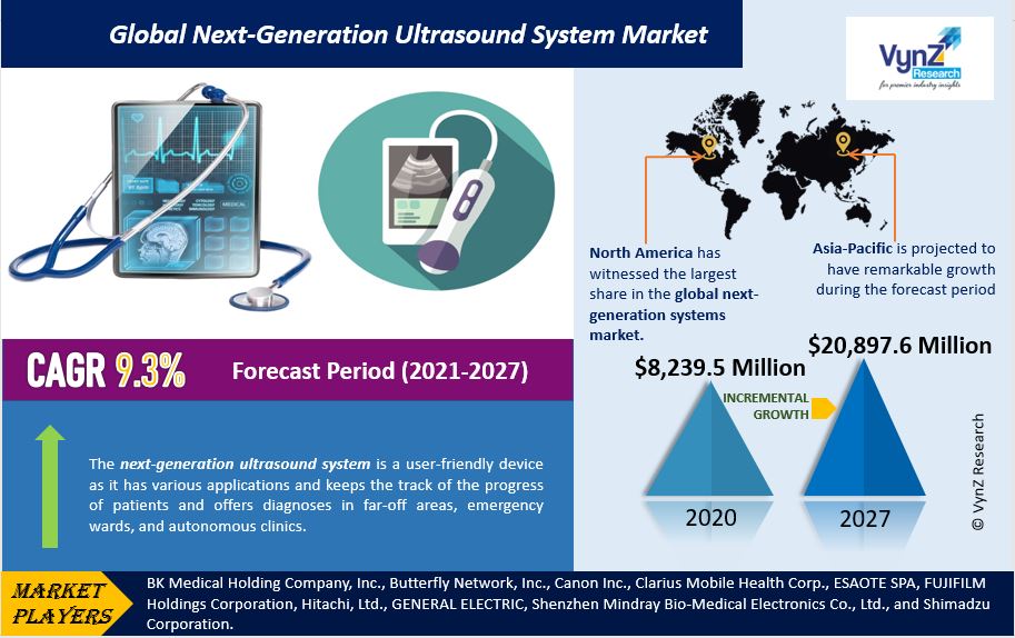 Next-Generation Ultrasound System Market Highlights
