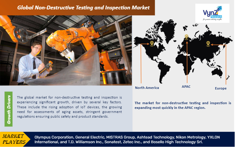 Non-Destructive Testing And Inspection Market