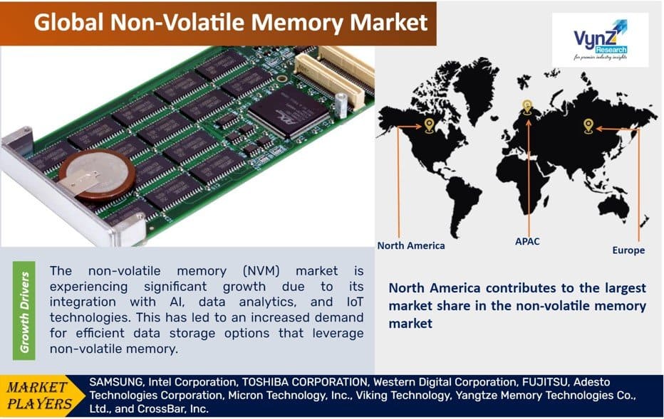 Non-Volatile Memory Market