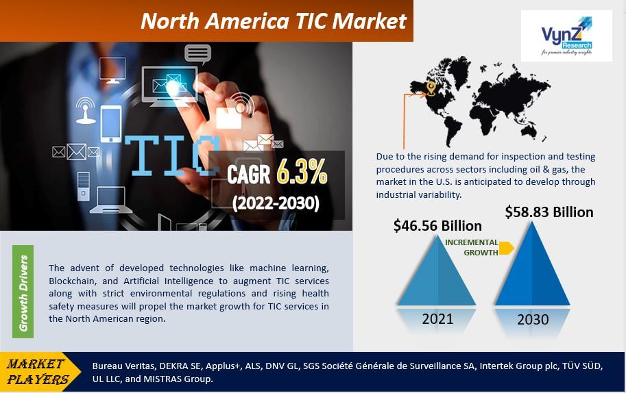 North America TIC Market Highlights