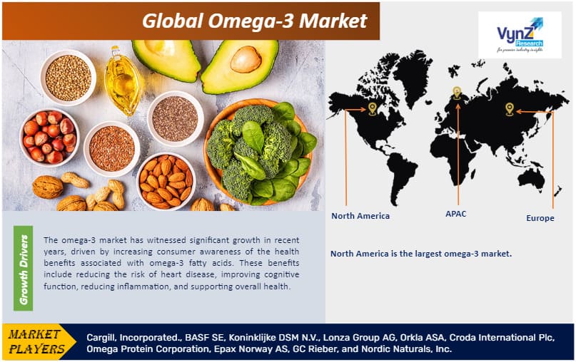 Omega-3 Market