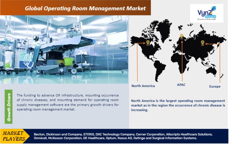 Operating Room Management Market