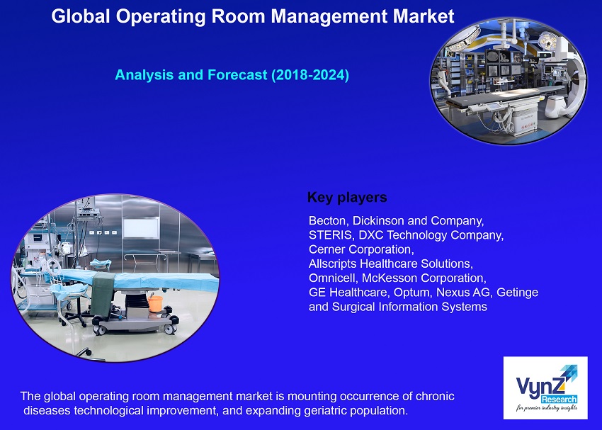 Operating Room Management Market Size, Industry Analysis Report 2024