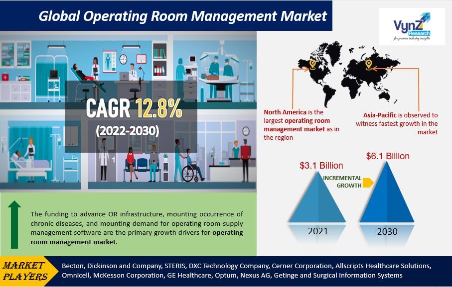 Operating Room Management Market Highlights