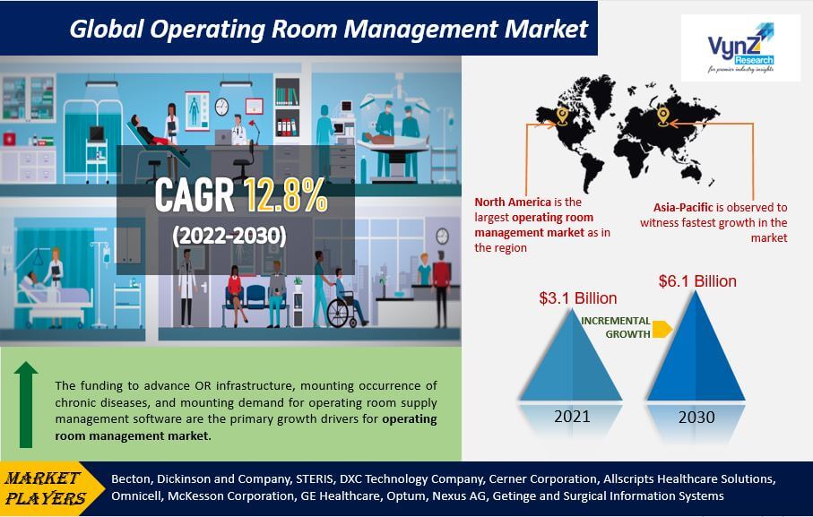 Operating Room Management Market Highlights Operating Room Management Market Highlights