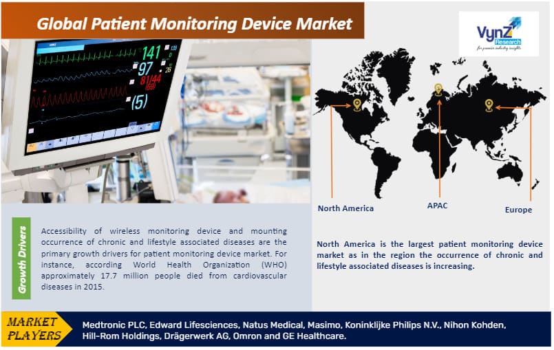 Patient Monitoring Device Market