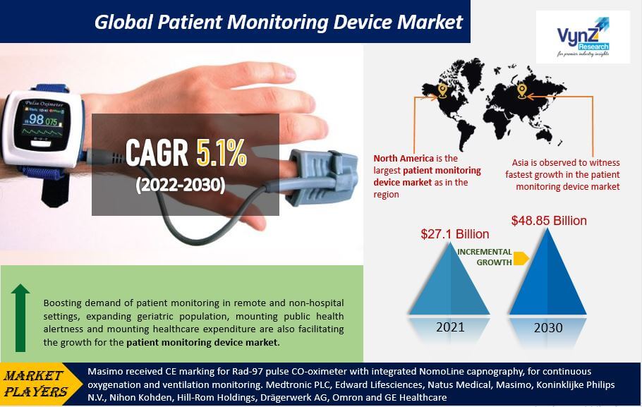 Patient Monitoring Device Market Highlights