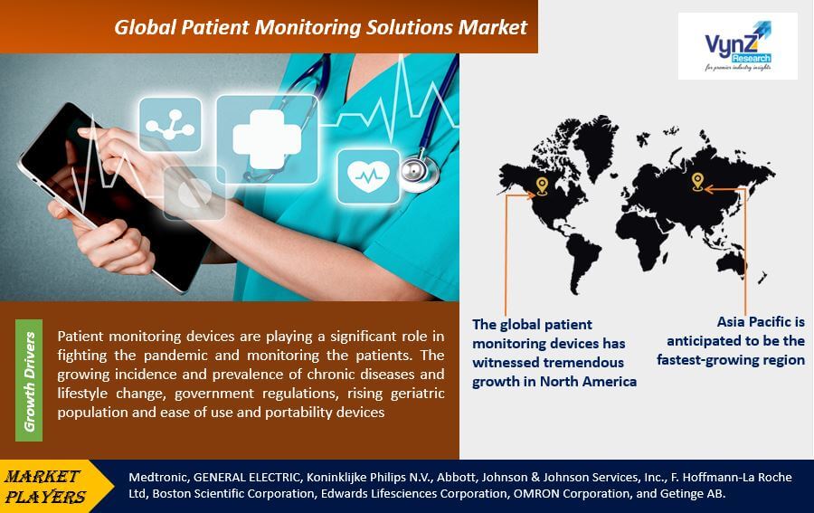 Patient Monitoring Solutions Market Highlights