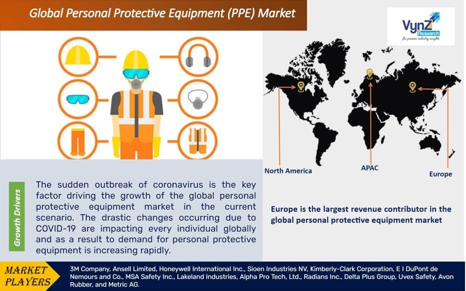 Personal Protective Equipment (PPE) Market