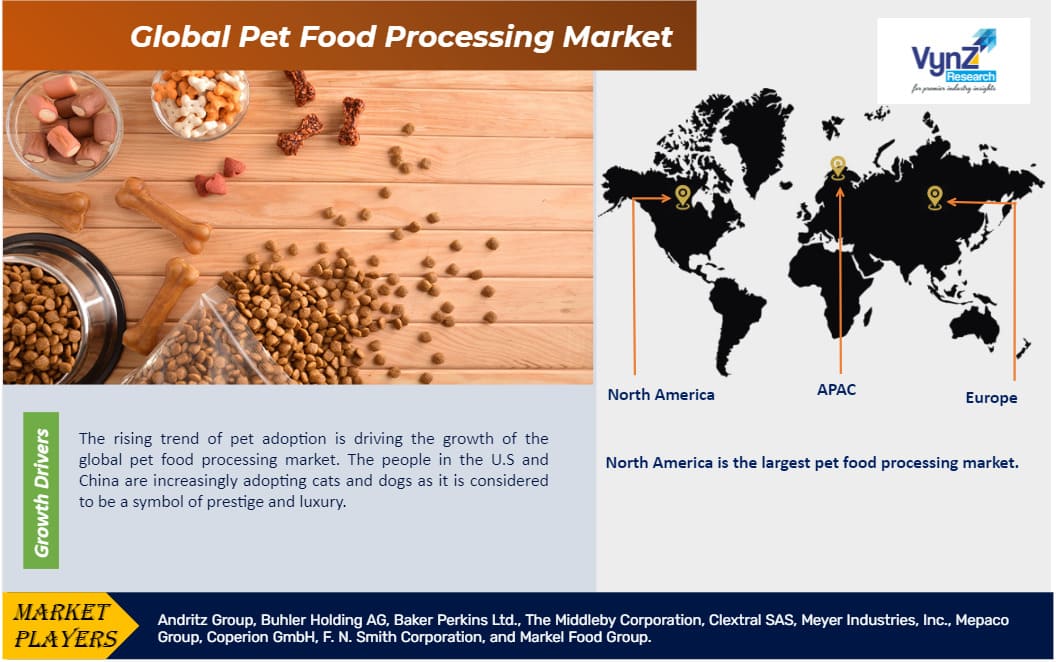 Pet Food Processing Market