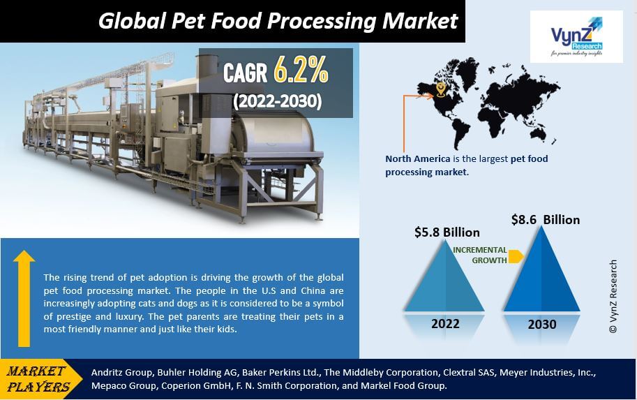 Pet Food Processing Market Highlights
